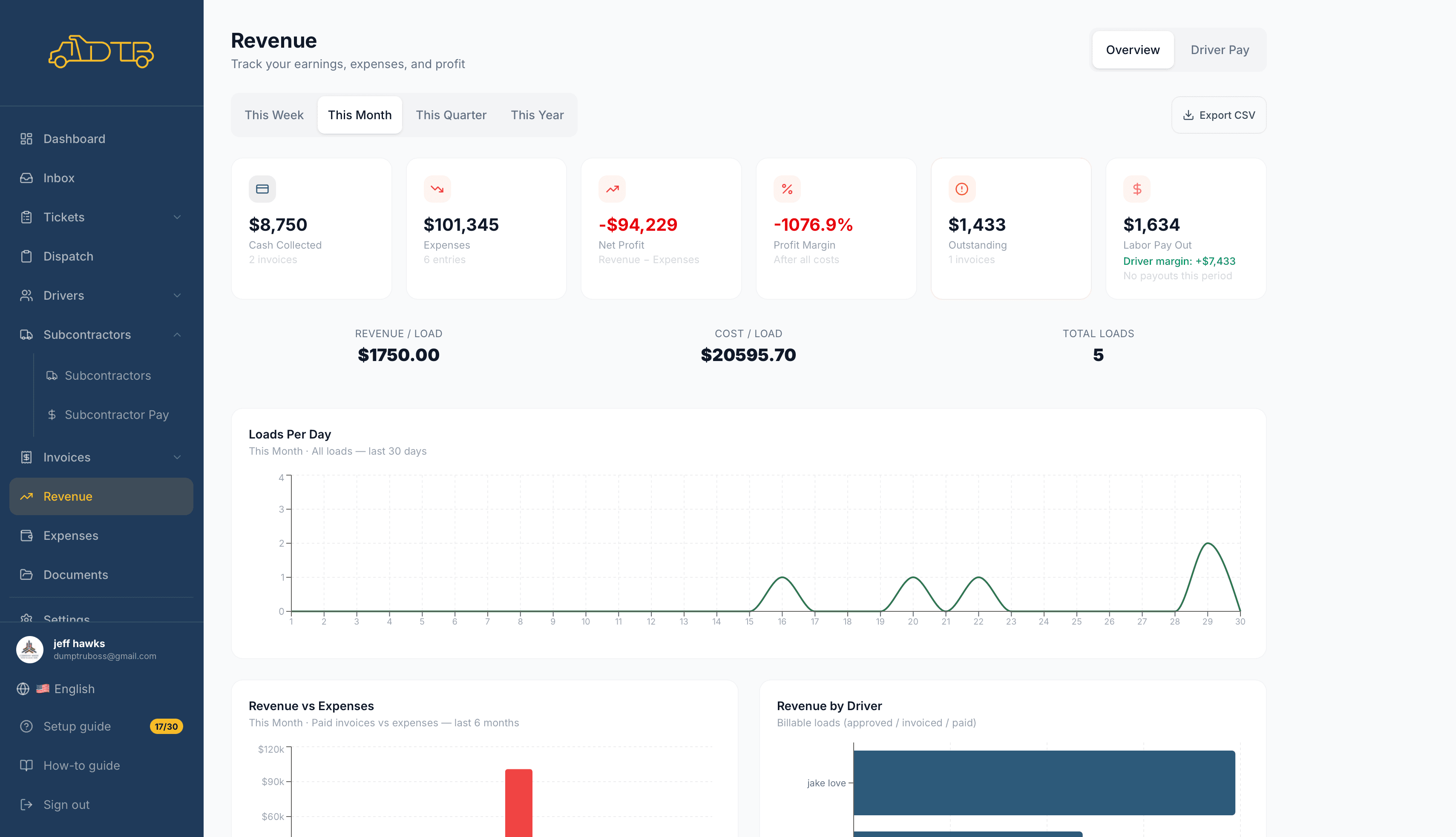 Revenue & Profit Tracking